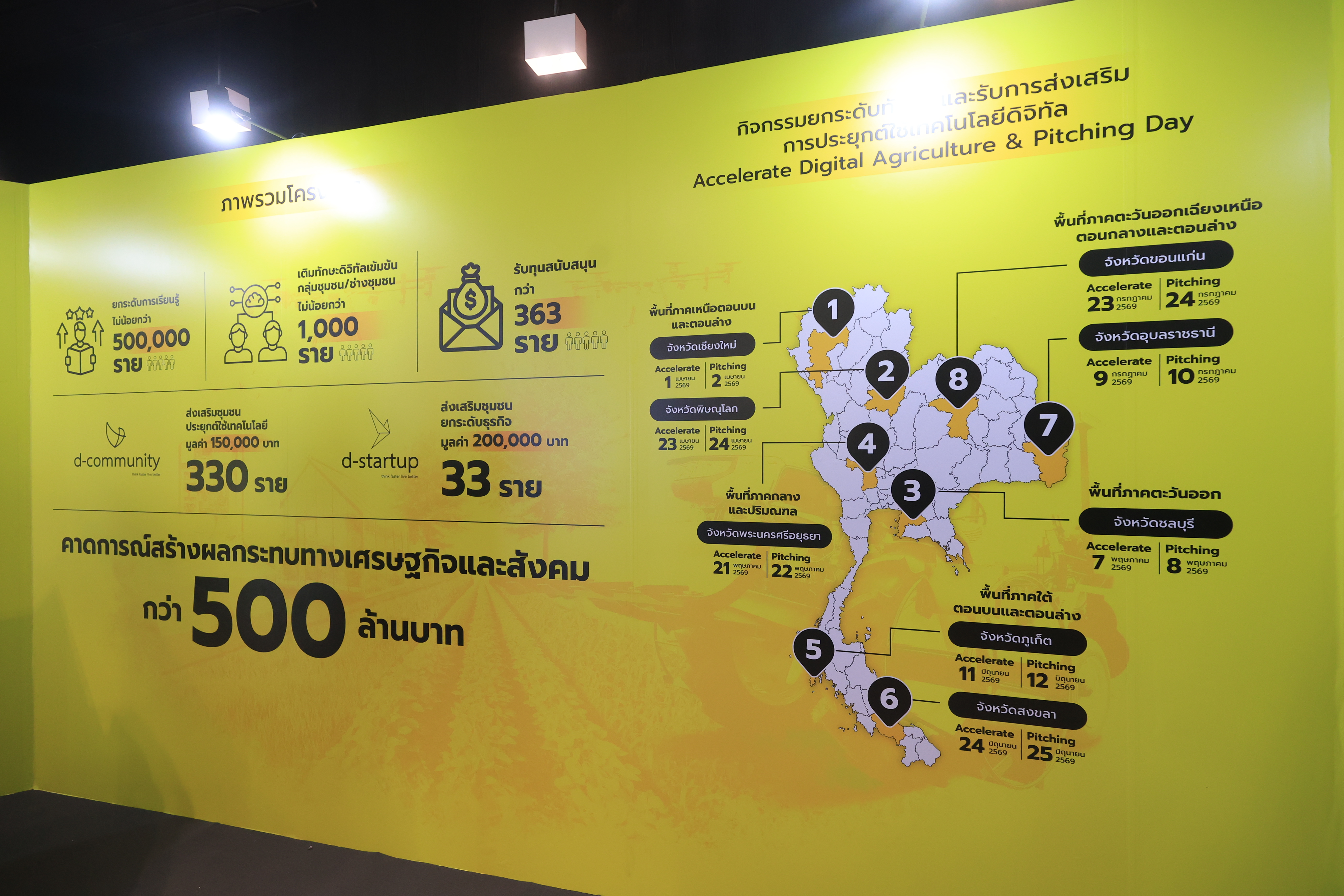 title - ส.ป.ก. ร่วมเป็นเกียรติในพิธีแถลงข่าว เปิดตัวโครงการ OTOD #3 ชุมชนดี รายได้ดี ด้วยดิจิทัล ยกระดับเกษตรไทยสู่เกษตรอัจฉริยะด้วย 3 เทคโนโลยีจากดิจิทัลสตาร์ทอัพไทย